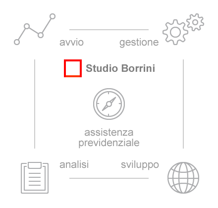 Assistenza Previdenziale Studio Borrini