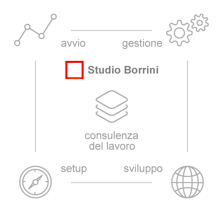 Consulenza del Lavoro Studio Borrini Dottori Commercialisti Milano