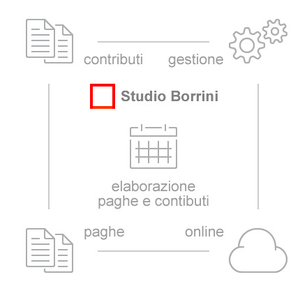 Elaborazione Paghe e Contributi Milano Studio Borrini